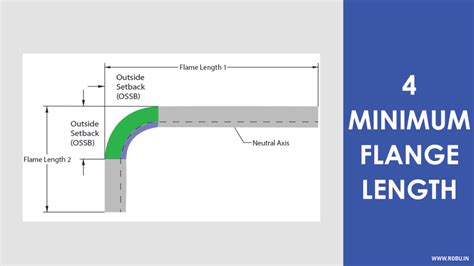 what is flanging in sheet metal|sheet metal minimum flange length.